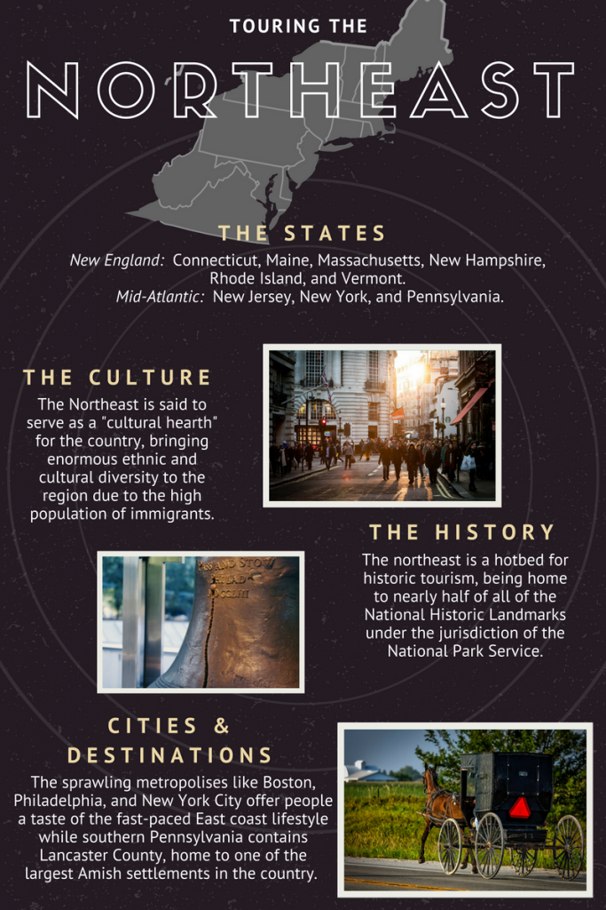 Touring the Northeast Bjorn Koch